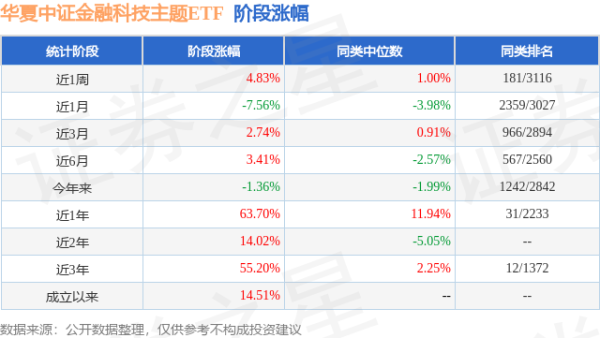 永华配资 一季报点评：华夏中证金融科技主题ETF基金季度涨幅1.79%