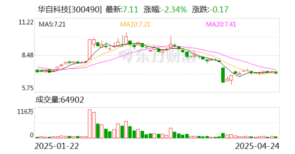 大圣策略 华自科技：公司大力拓展市场，重点发力海外业务