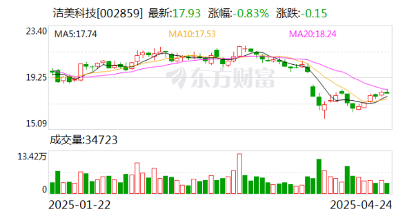 盈富优配 洁美科技：LTCC离型膜在小批量出货