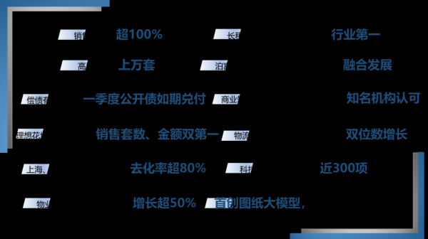 信钰配资 港股地产板整体上涨，万科H涨0.93%，一季度多地项目热销