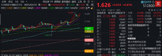 亿海配资 银行逆市上扬，7股再创新高！存款利率迈入“零时代”，“资产荒”下的银行投资机遇
