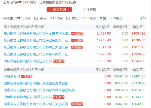 点点盈 安琪酵母：拟投资5.02亿元实施生物智造中心建设项目