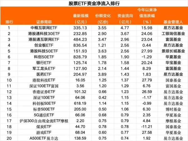 盈透科技 7月7日股票ETF资金净流入1.87亿元