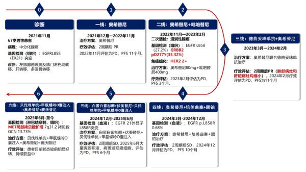 科云汇 【速应答 长获益】德曲妥珠单抗为HER2变异晚期NSCLC带来长生存治疗新曙光！