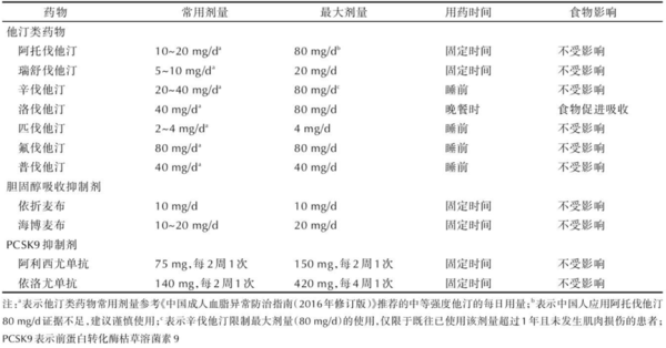 加配网 斑块逆转，记住这些临床治疗策略！